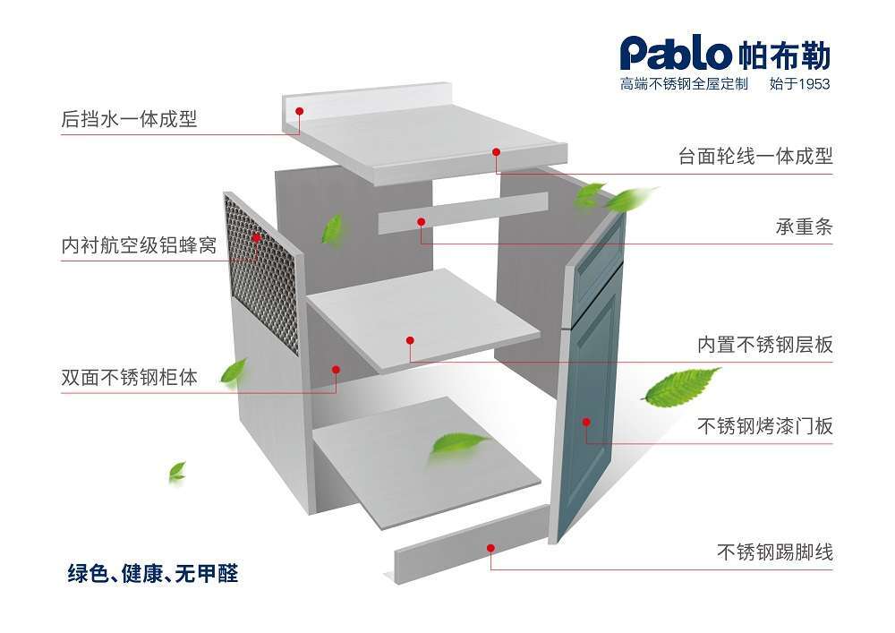 不銹鋼櫥柜好嗎？帕布勒解析不銹鋼櫥柜的判斷標(biāo)準(zhǔn)