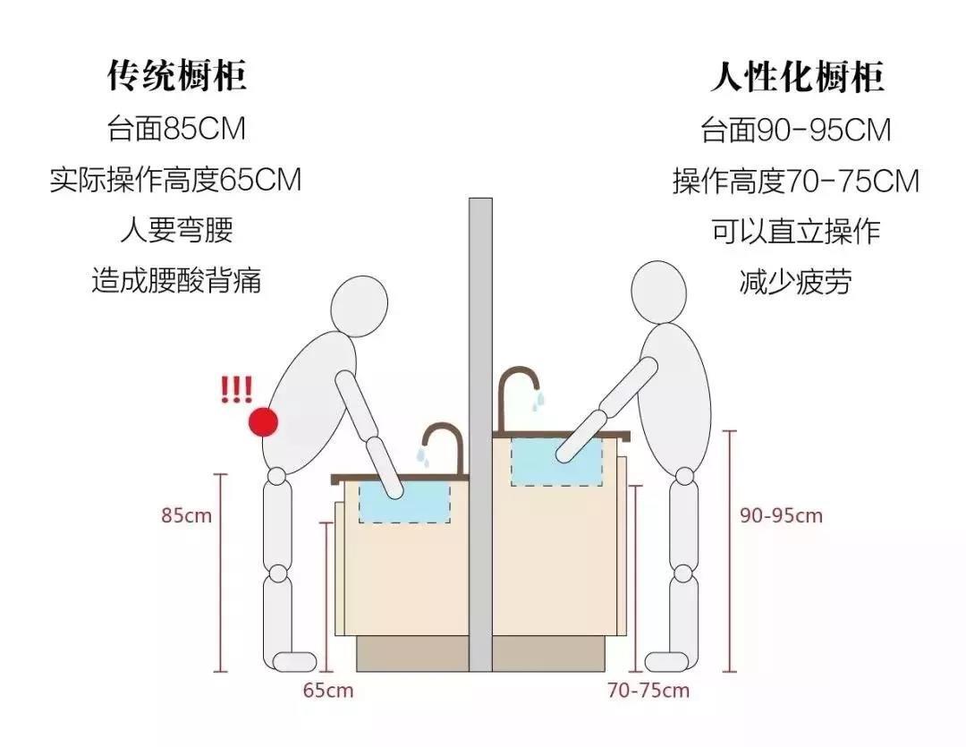 廚房裝修，不銹鋼廚柜你得懂