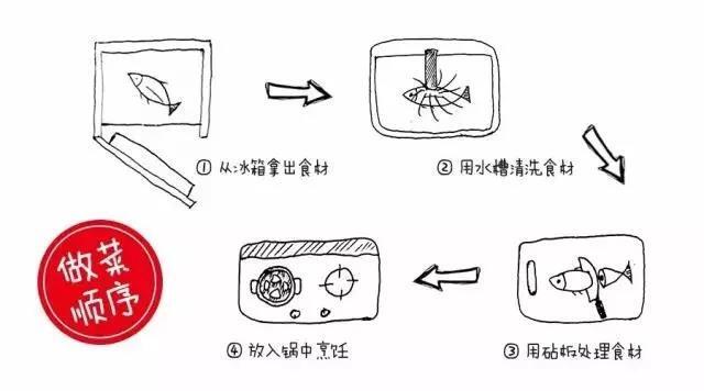 廚房裝修，不銹鋼廚柜你得懂